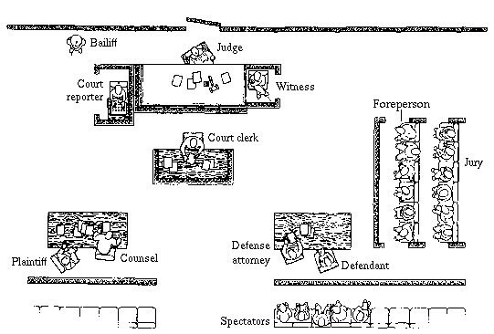 courtroom positions